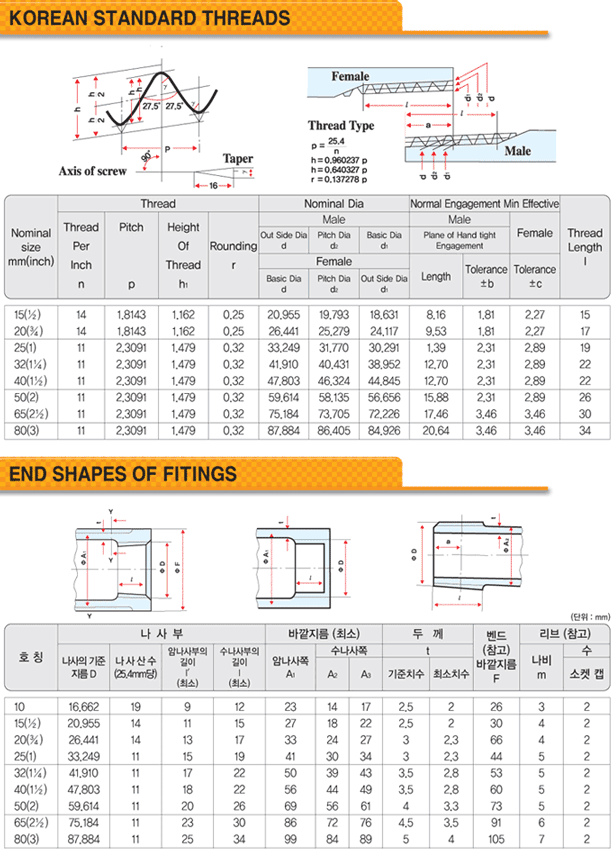 Products > 유진금속 > 나사식 강관제 관 이음쇠(KS B 1533)